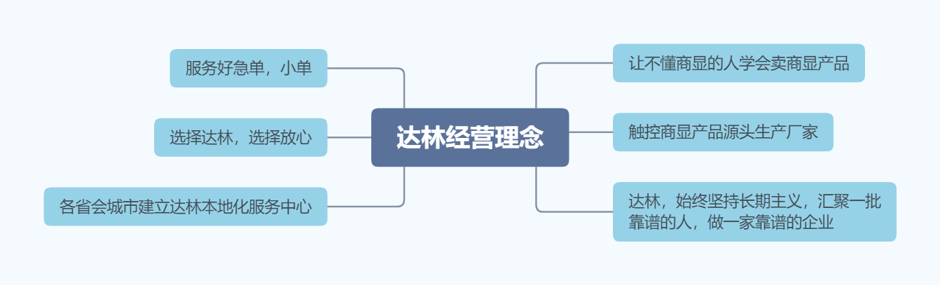 達(dá)林經(jīng)營(yíng)理念.png